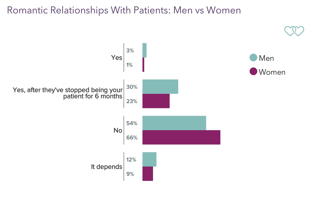 Right or Wrong in Medicine: Emotional Situations With Patients or Money