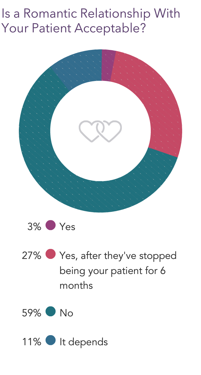 right-or-wrong-in-medicine-emotional-situations-with-patients-or-money