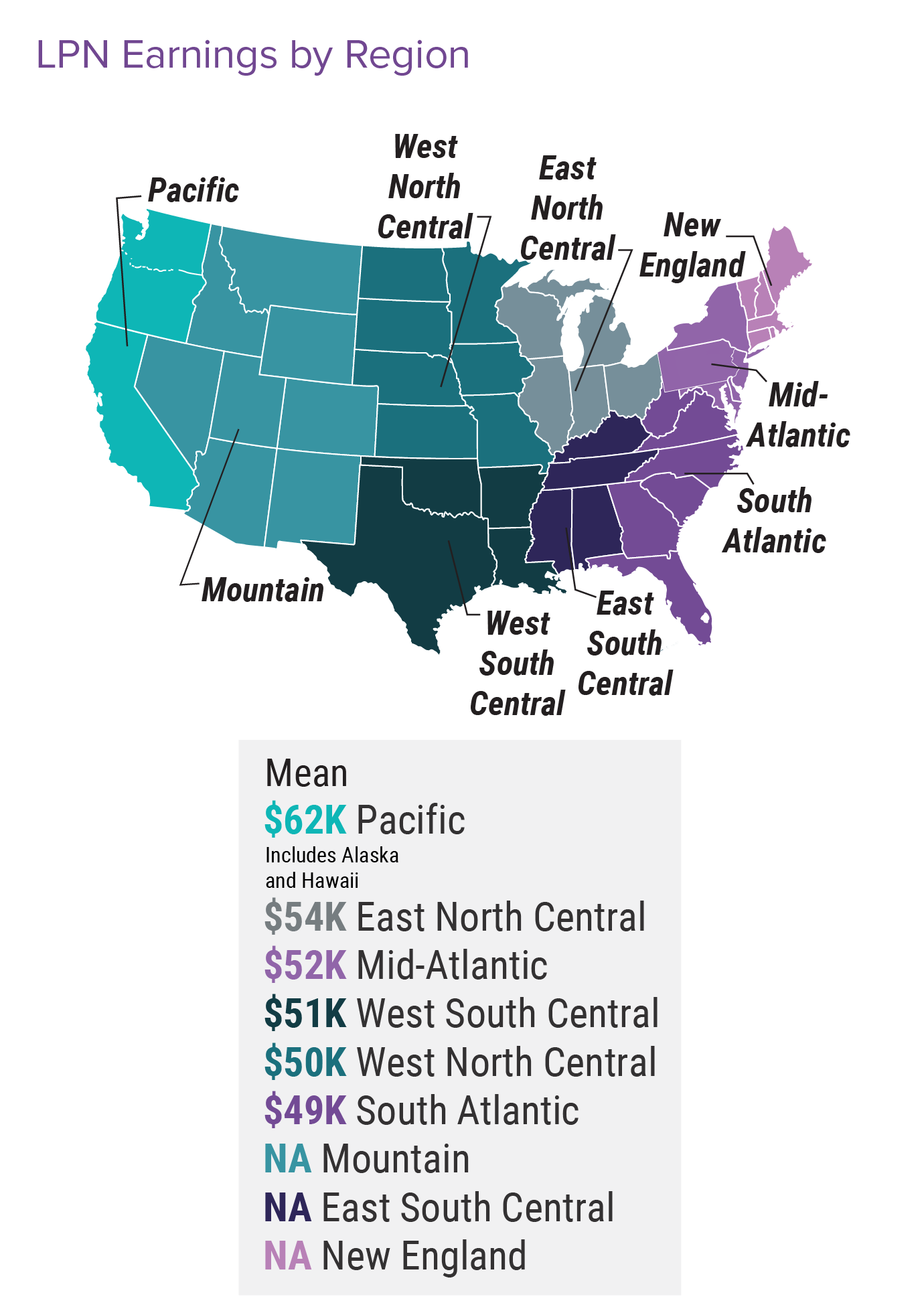 Medscape RN/LPN Compensation Report 2022