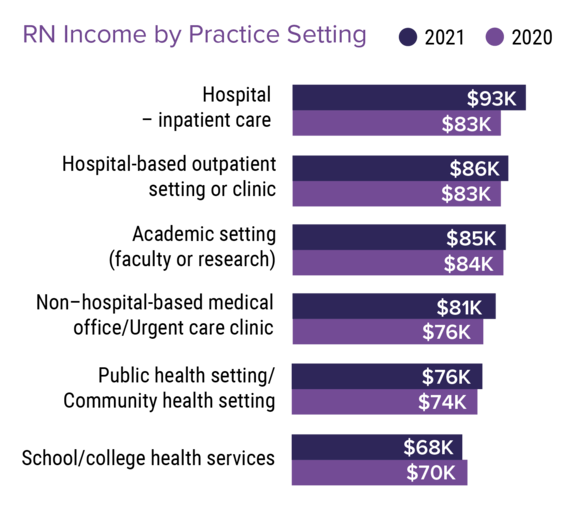 How Much do rs Make in 2022? (Updated)