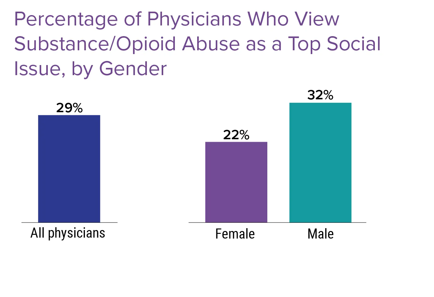 Understanding the Risks: The Rise of M30 Pills in the Opioid Crisis Understanding the Risks: The Rise of M30 Pills in the Opioid Crisis