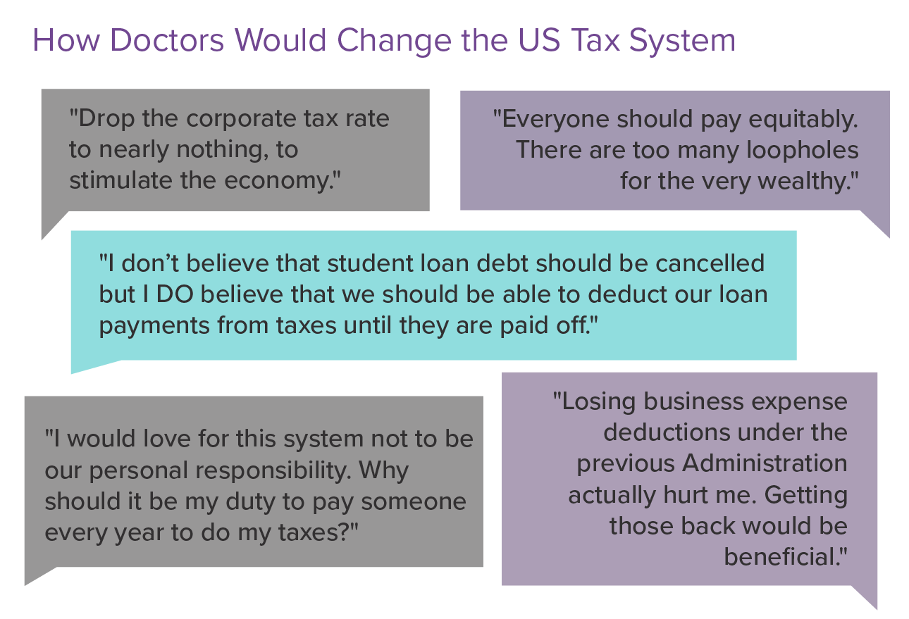 do-doctors-pay-too-much-in-taxes-medscape-physicians-and-taxes-report-2022