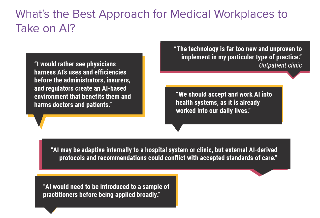 Medscape Physicians and AI Report 2023: A Source of Help or Concern?