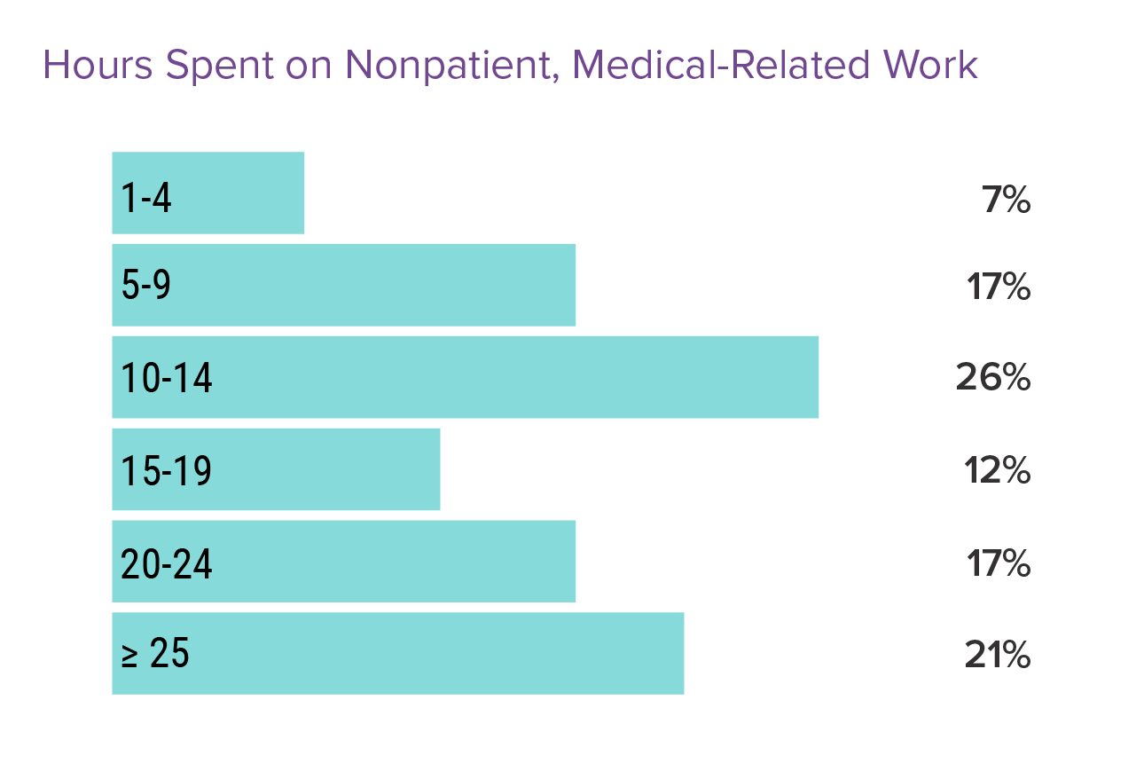 More Than Half of Canadian Physicians Say They're Not Fairly ...