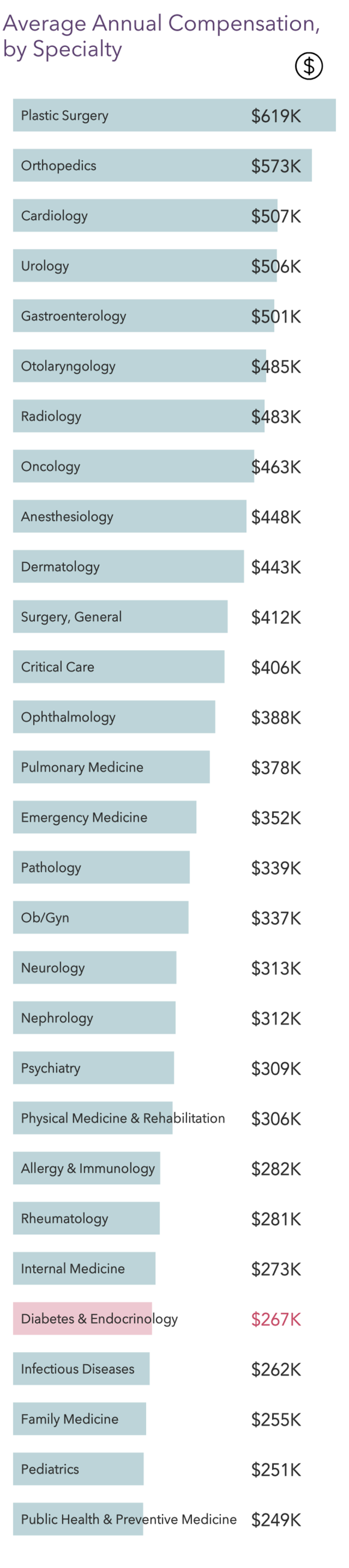 Your Income vs Your Peers' Medscape Endocrinologist Compensation ...