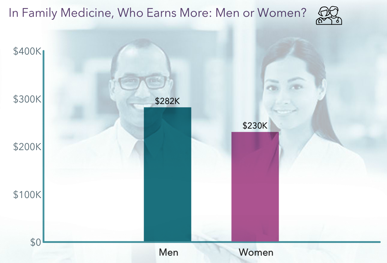 Your Income Vs Your Peers': Medscape Family Physician Compensation ...