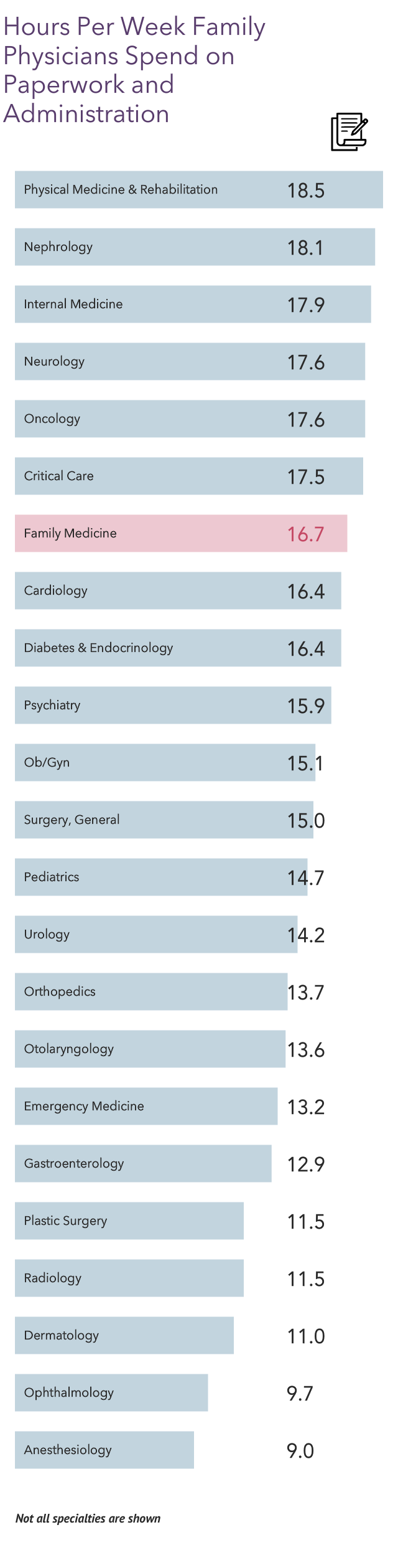 Your Income Vs Your Peers': Medscape Family Physician Compensation ...