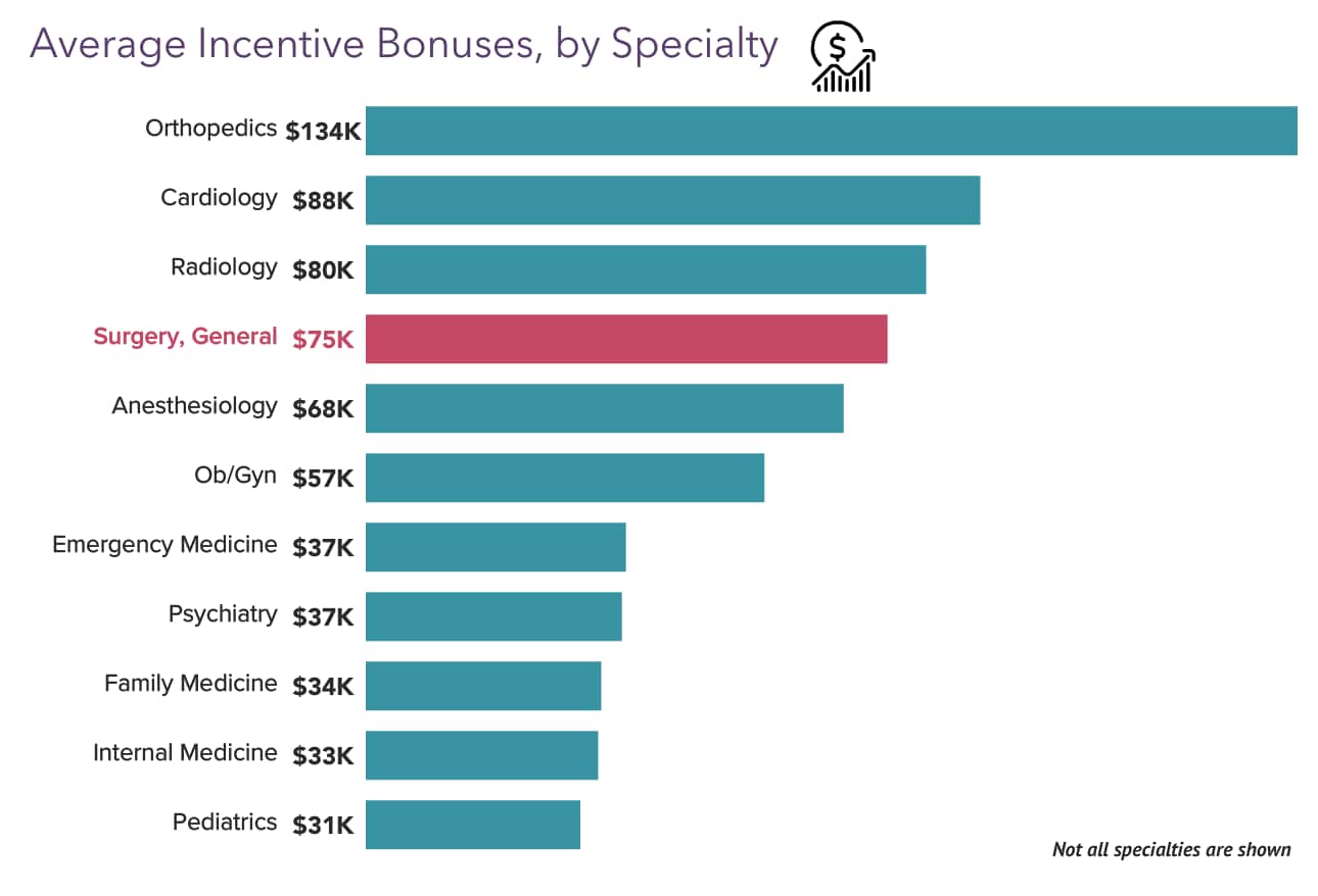 Your Income Vs Your Peers Medscape General Surgeon Compensation your-income-vs-your-peers-medscape-general-surgeon-compensation