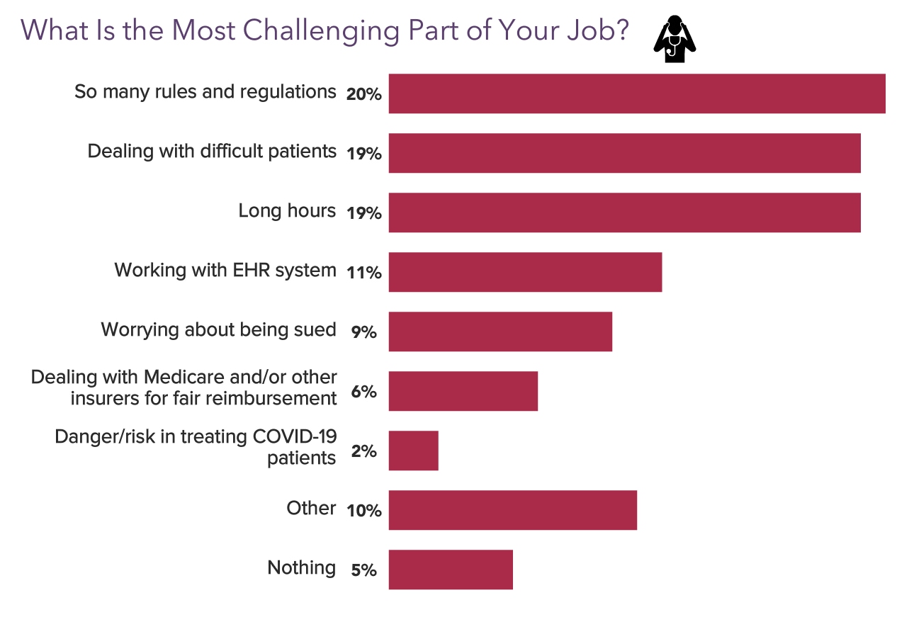 Earnings Climb: Medscape Hospitalist Compensation Report 2023