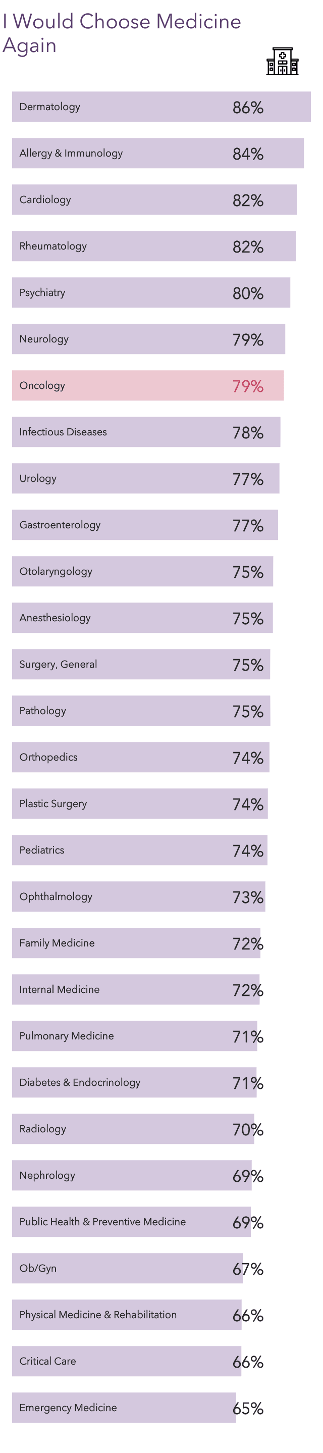 your-income-vs-your-peers-medscape-oncologist-compensation-report-2023
