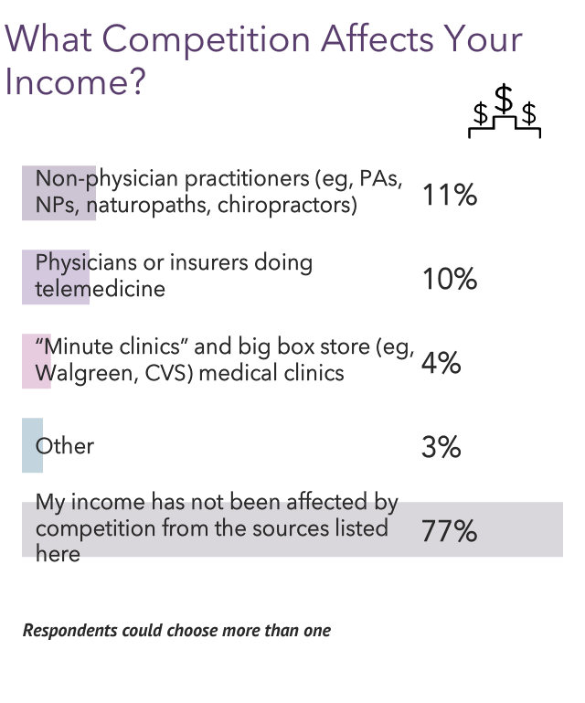 Your Income Vs Your Peers': Medscape Oncologist Compensation Report 2023