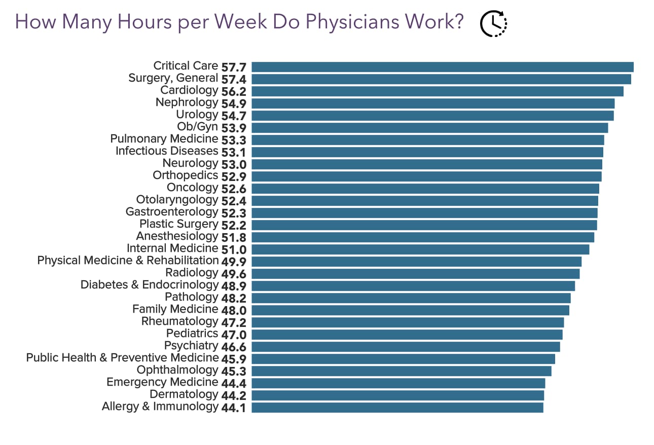 Medscape Physician Compensation Report 2023 Your vs Your Peers'