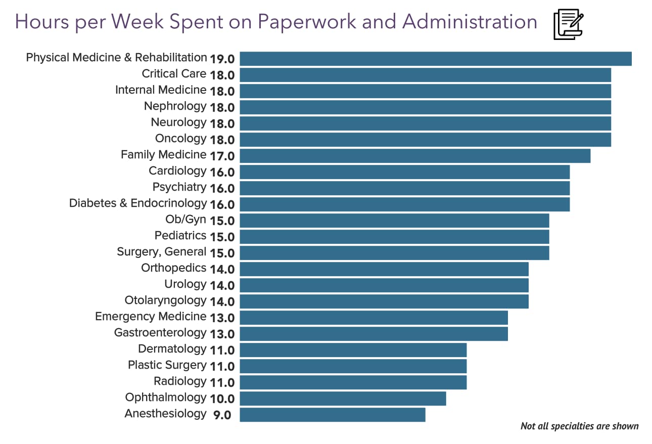 Medscape Physician Compensation Report 2023: Your Income Vs Your Peers'