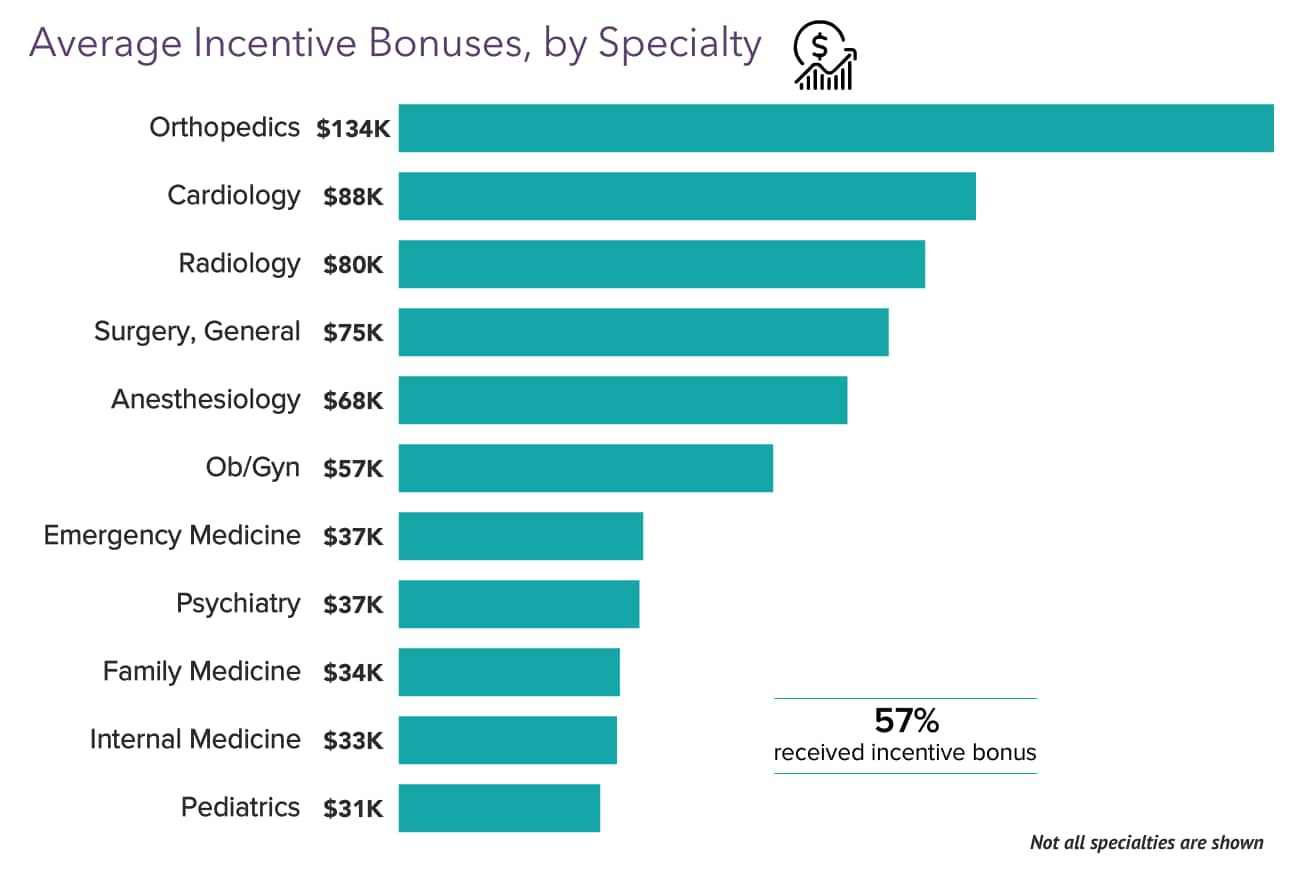 Medscape Physician Compensation Report 2025