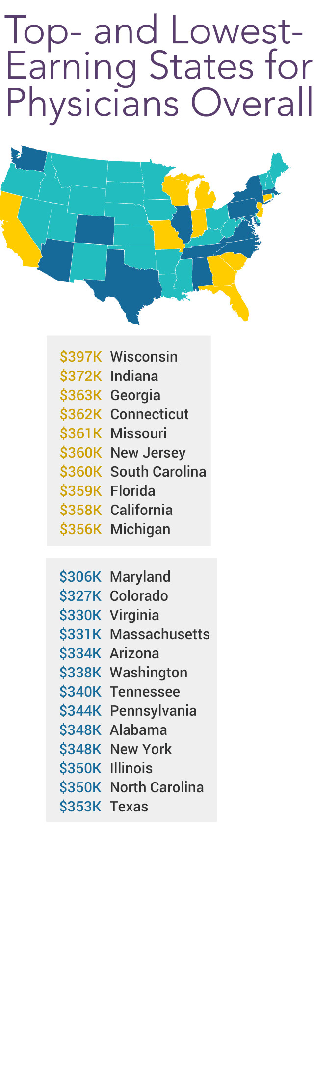 Dcp Incom Medscape Physician Compensation Report 2023: Your Income vs Your Peers'