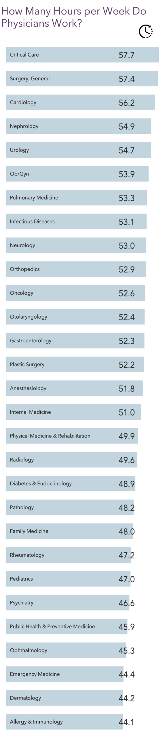 Medscape Physician Compensation Report 2023 Your Income vs Your