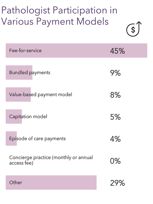 Your Income Vs Your Peers': Medscape Pathologist Compensation Report 2023