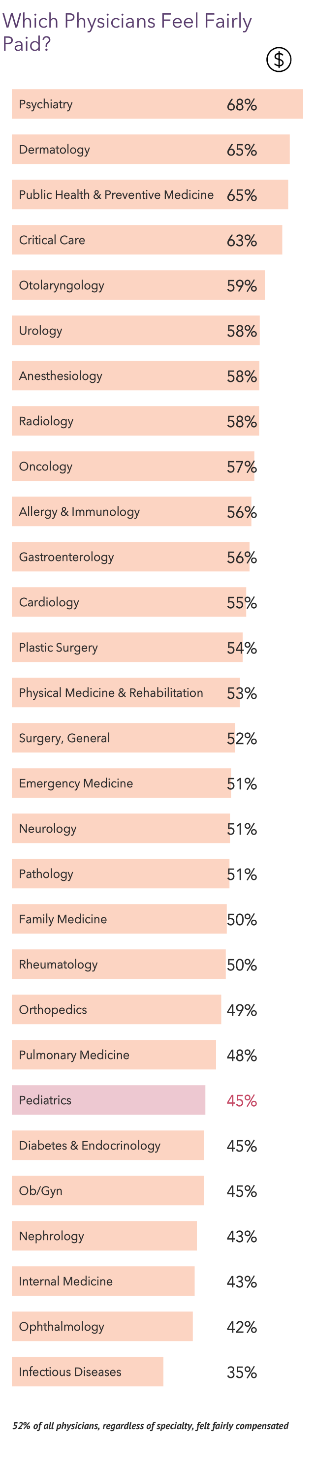 Your Income Vs Your Peers': Medscape Pediatrician Compensation Report 2023