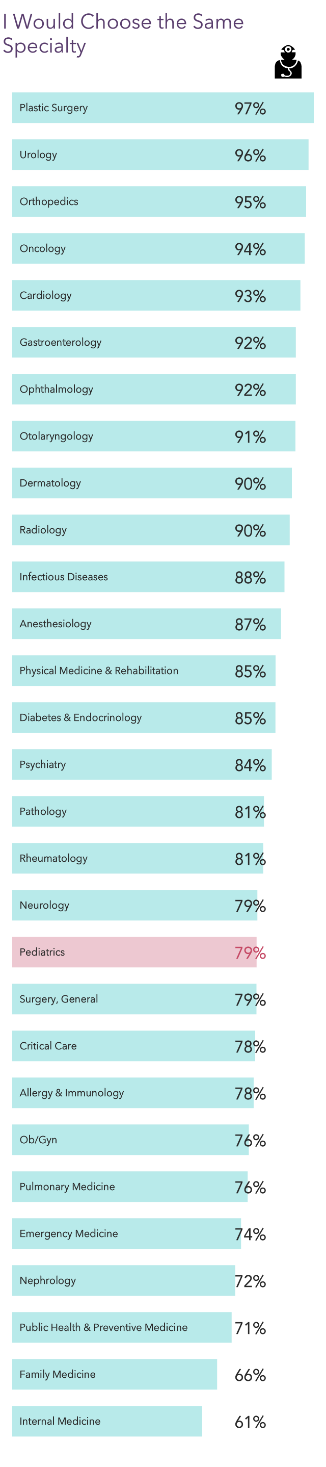 Your Income Vs Your Peers': Medscape Pediatrician Compensation Report 2023