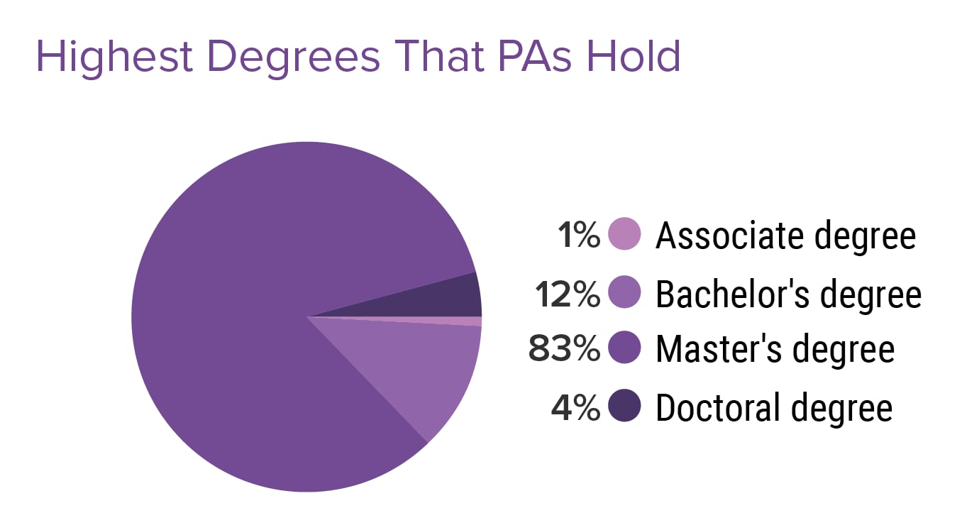 More Money but Less Satisfaction Medscape Physician Assistant