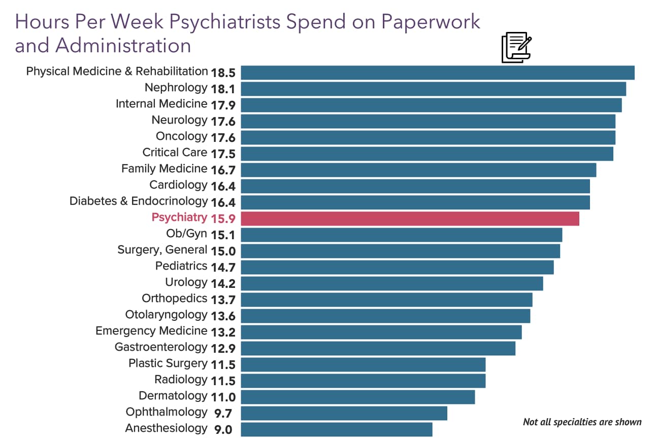 Your vs Your Peers' Medscape Psychiatrist Compensation Report 2023