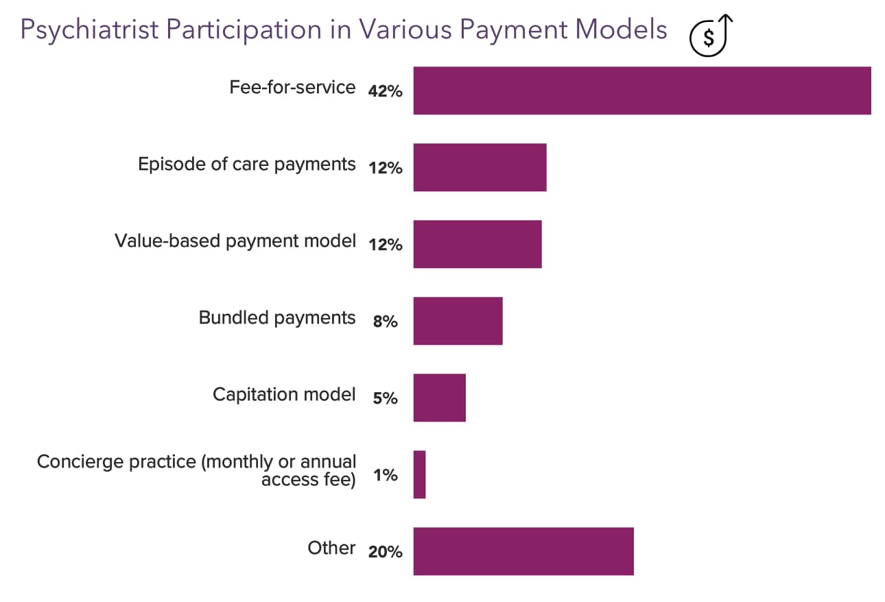 Your vs Your Peers' Medscape Psychiatrist Compensation Report 2023