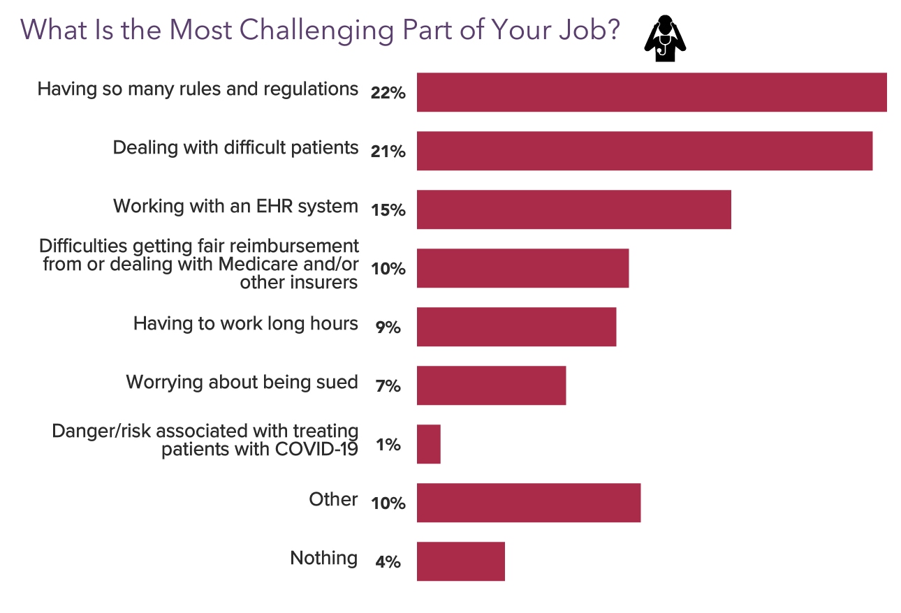 Your vs Your Peers' Medscape Psychiatrist Compensation Report 2023