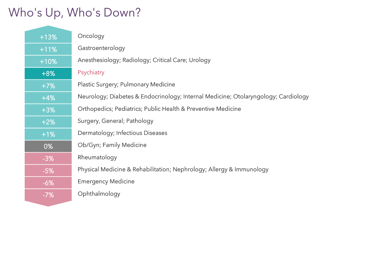 Your vs Your Peers' Medscape Psychiatrist Compensation Report 2023