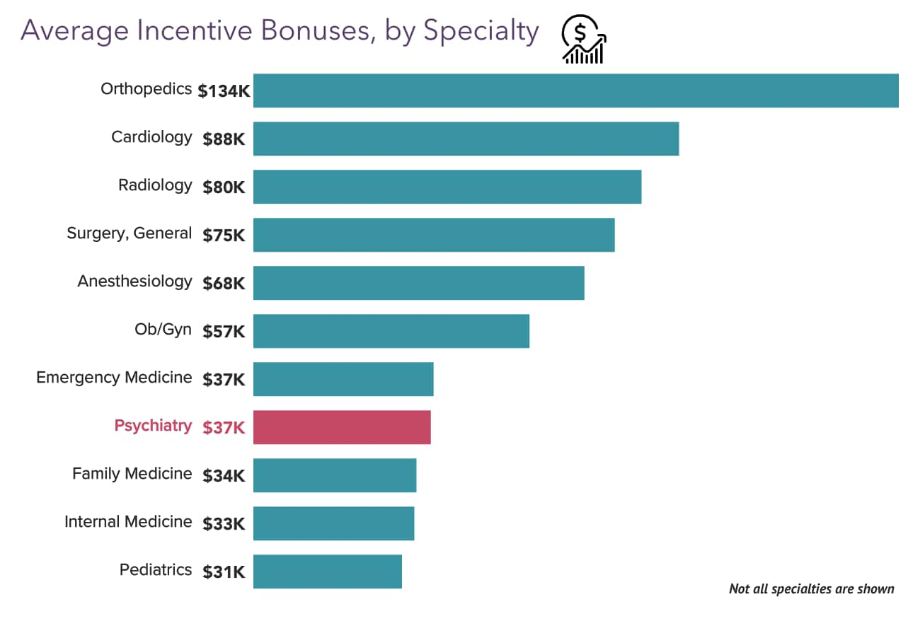 Your vs Your Peers' Medscape Psychiatrist Compensation Report 2023