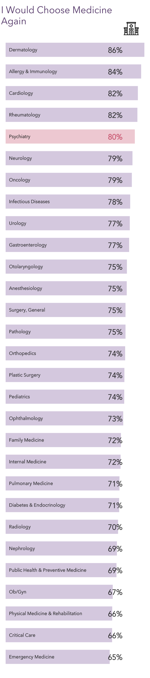 Your vs Your Peers' Medscape Psychiatrist Compensation Report 2023