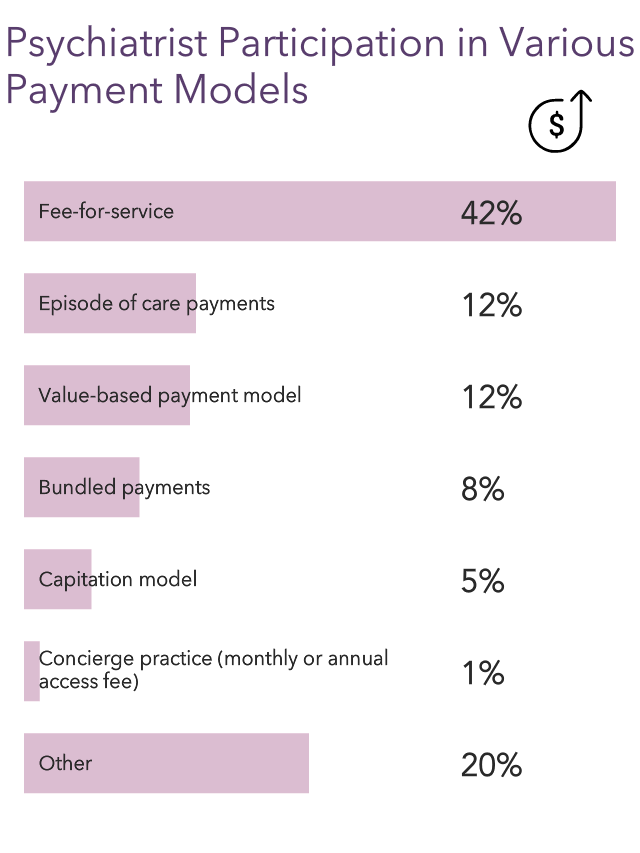 Your vs Your Peers' Medscape Psychiatrist Compensation Report 2023