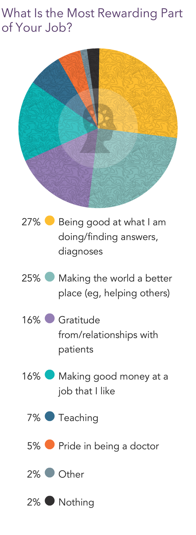 Your vs Your Peers' Medscape Psychiatrist Compensation Report 2023