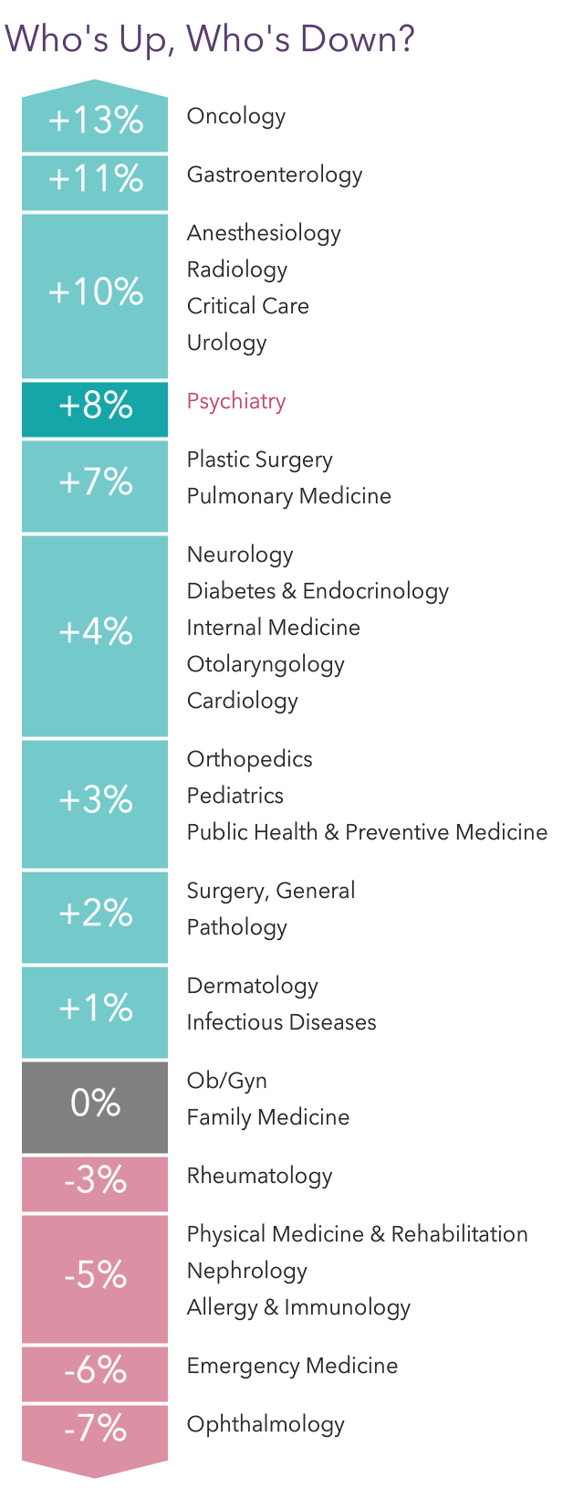 Your vs Your Peers' Medscape Psychiatrist Compensation Report 2023