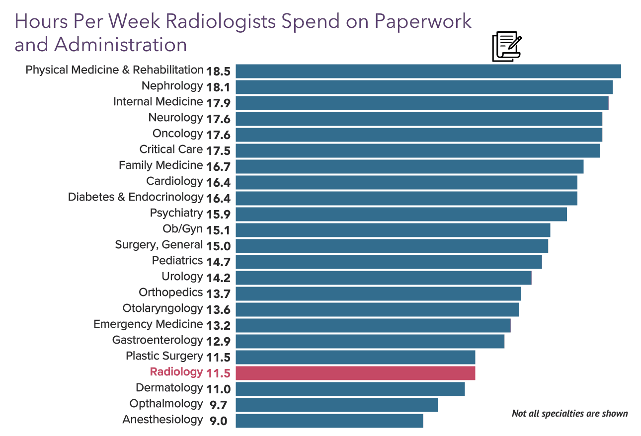 Your Income vs Your Peers': Medscape Radiologist Compensation Report 2023