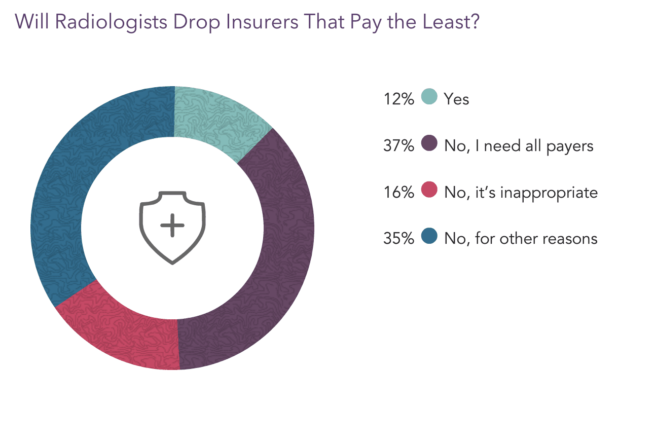 Your Income vs Your Peers': Medscape Radiologist Compensation Report 2023
