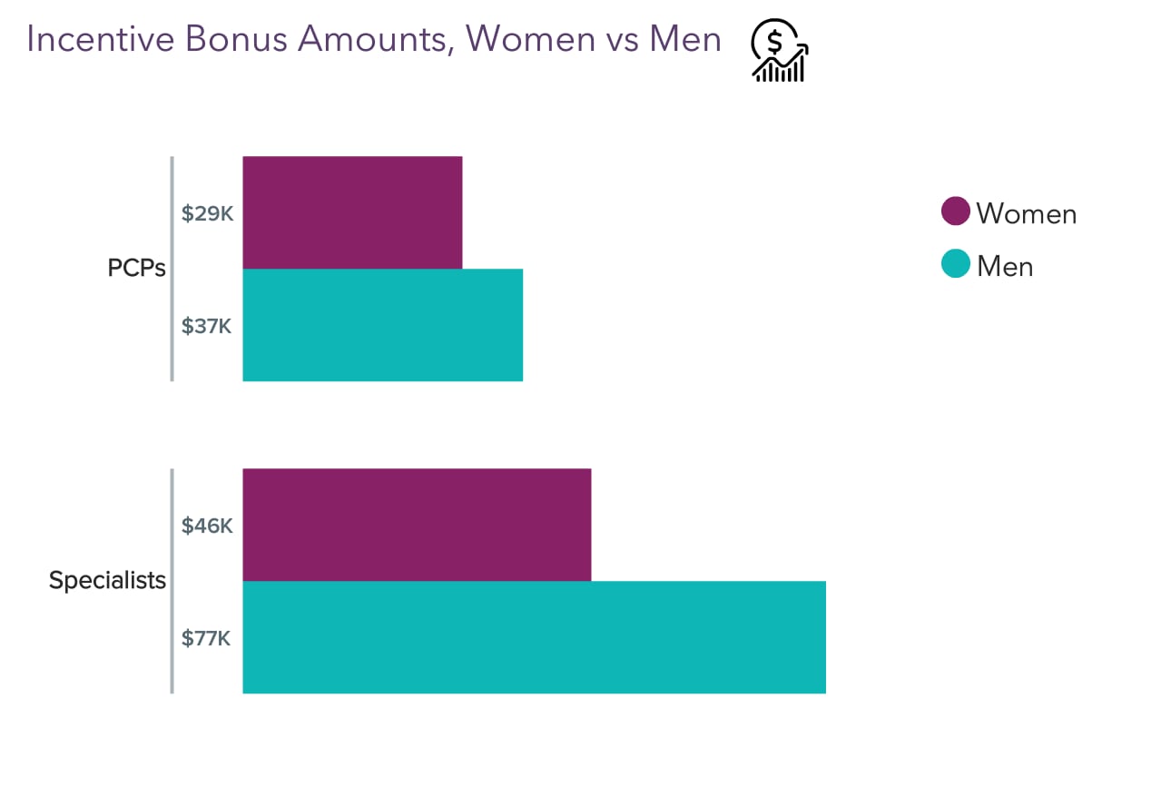 A Good Year for Paychecks: Medscape Female Physician Compensation ...