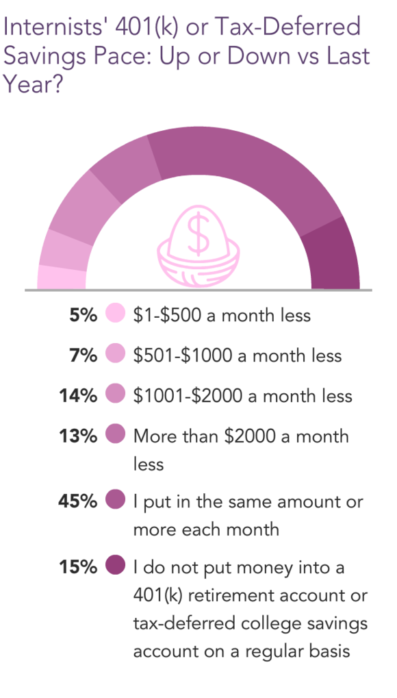 What is the 70% Rule for Retirement Savings? - Experian