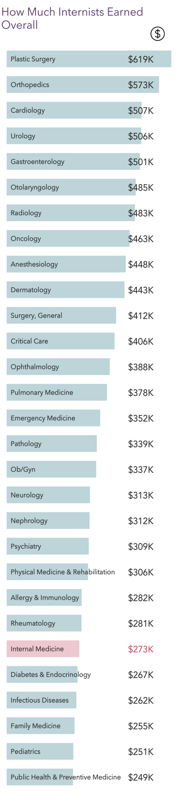 What is the 70% Rule for Retirement Savings? - Experian