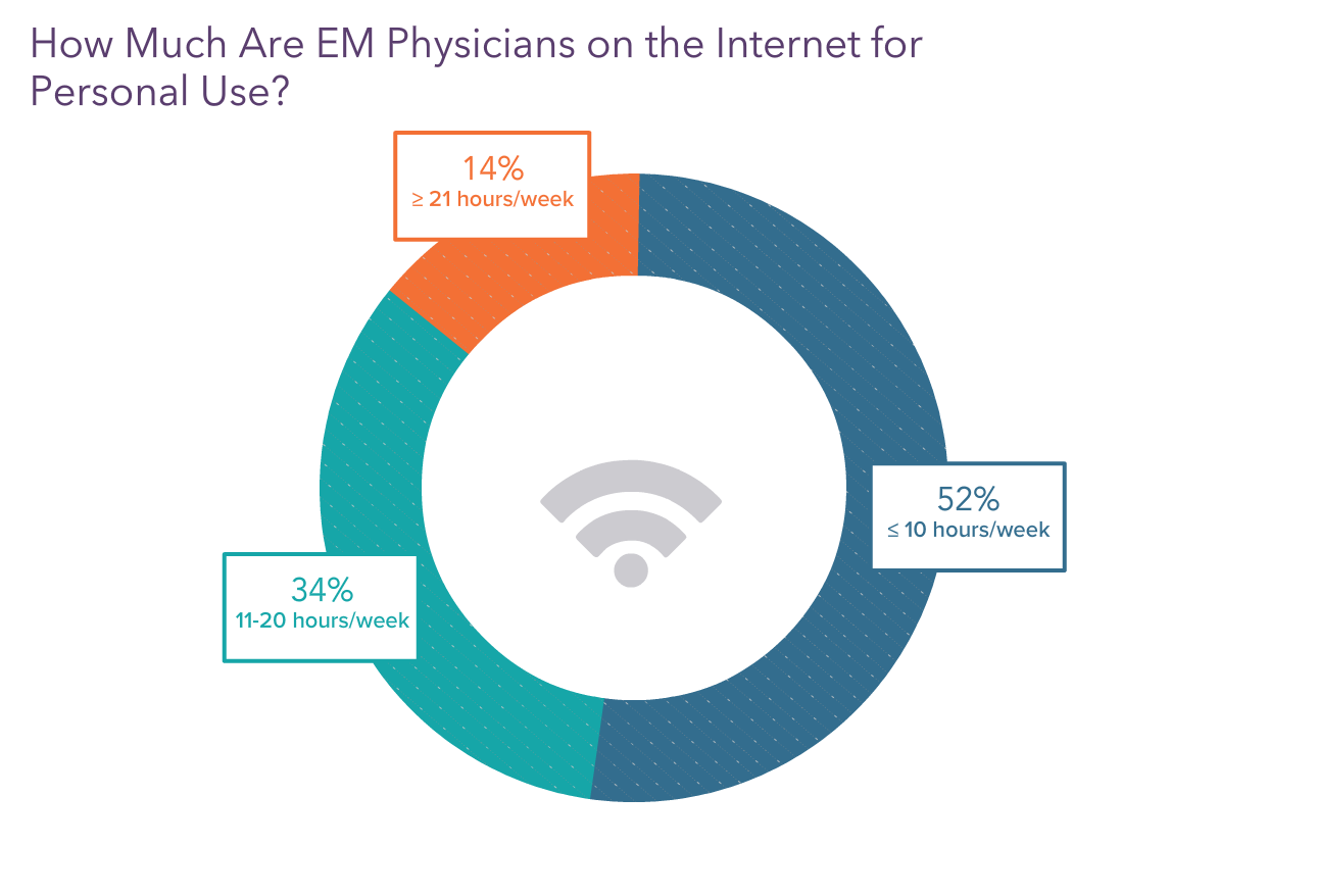 medscape-emergency-medicine-physician-lifestyle-happiness-burnout