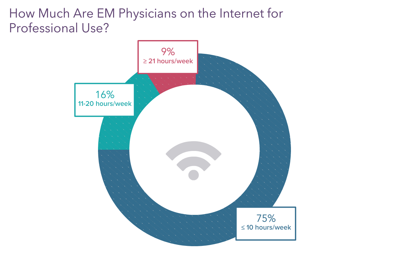 medscape-emergency-medicine-physician-lifestyle-happiness-burnout