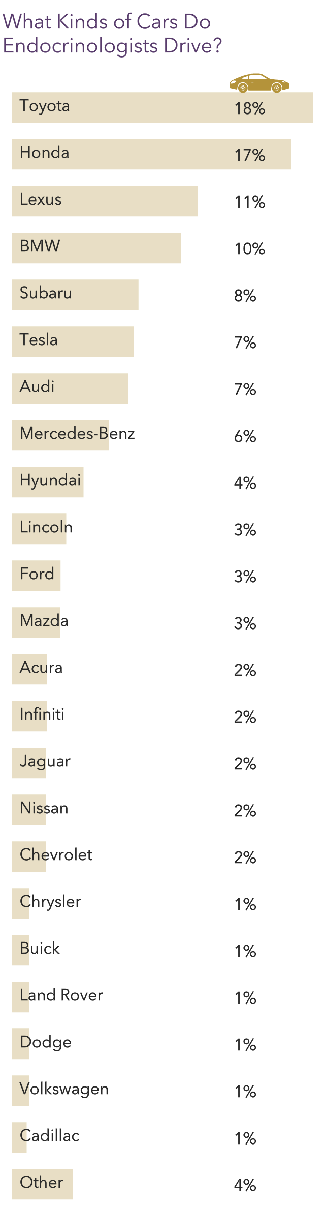Medscape Endocrinologist Lifestyle, Happiness and Burnout Report 2023