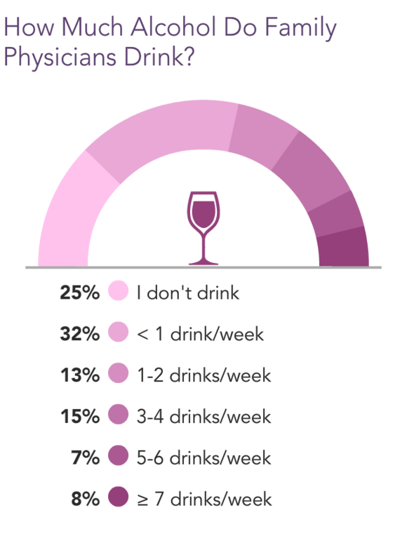 https://img.medscapestatic.com/pi/features/slideshow-slide/2023-lifestyle-family-medicine-6016077/infinitescroll/fig19.png?resize=580:*