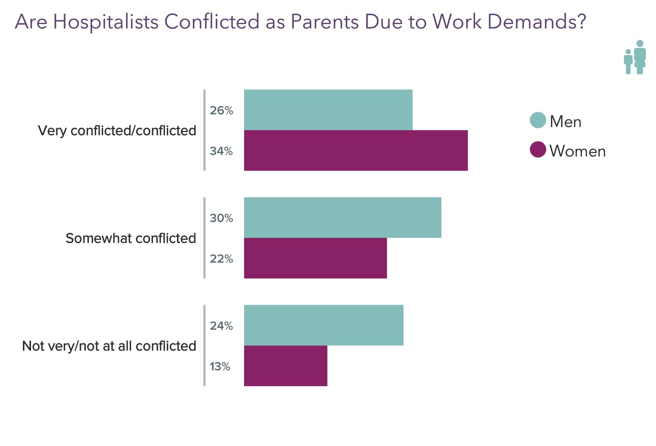 Medscape Hospitalist Lifestyle & Happiness Report 2023: Contentment 