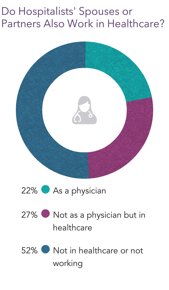 Medscape Hospitalist Lifestyle And Happiness Report 2023 Contentment