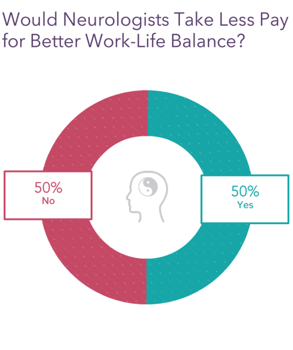 Neurologist work life balance