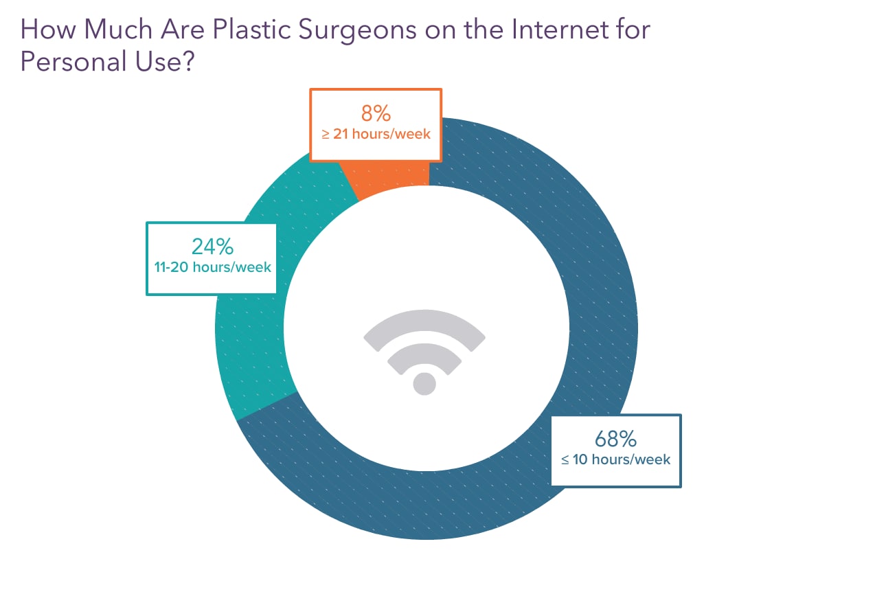 medscape-plastic-surgeon-lifestyle-happiness-burnout-report-2023