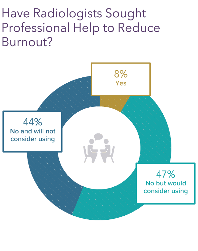 Medscape Radiologist Lifestyle, Happiness & Burnout Report 2023 ...