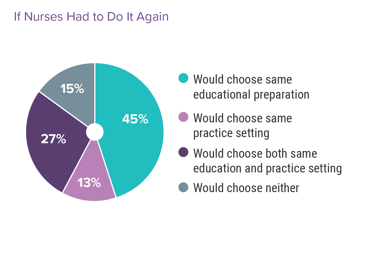 Fulfillment and Frustration Medscape Nurse Career Satisfaction Report 2023