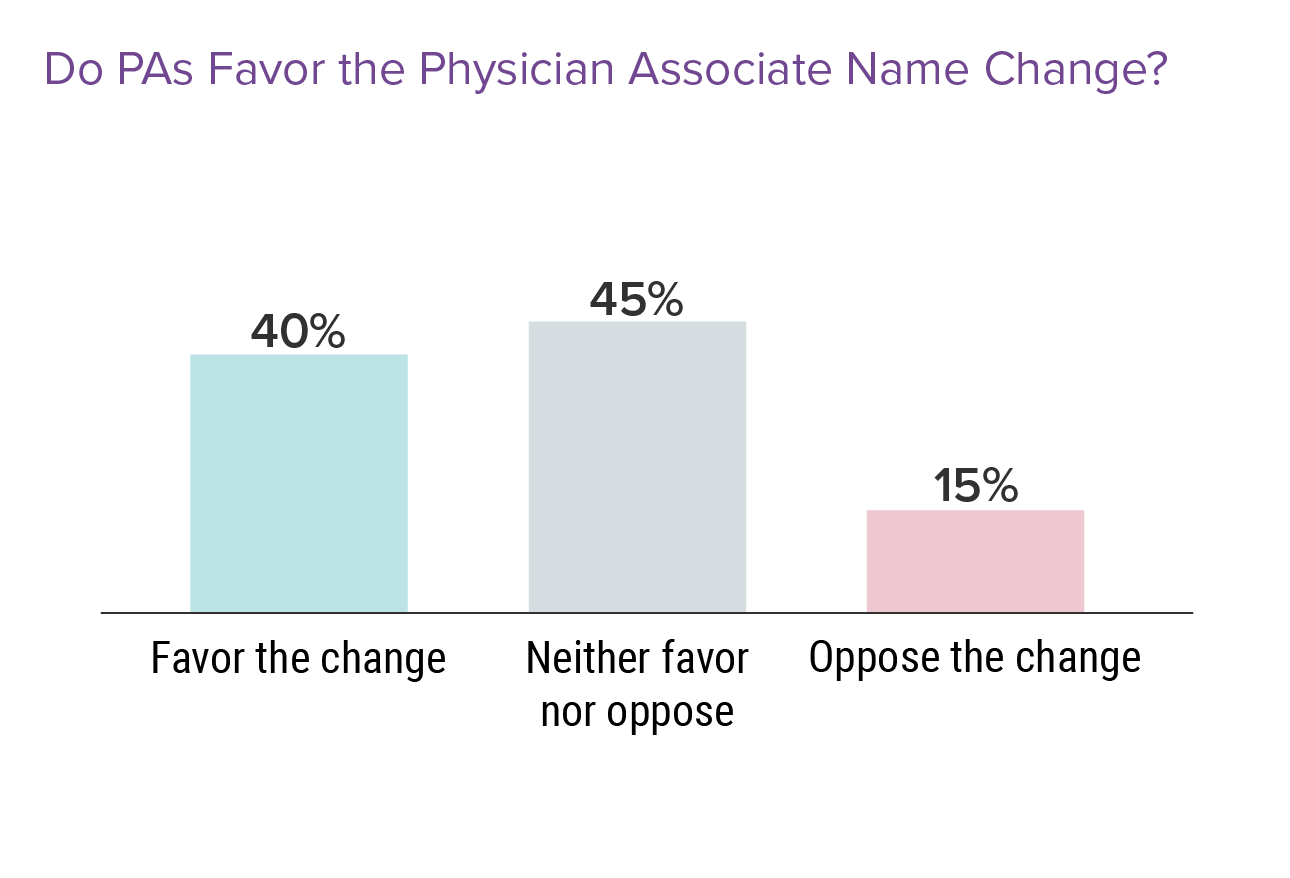 Medscape Physician Assistant Career Satisfaction Report 2023 Changes