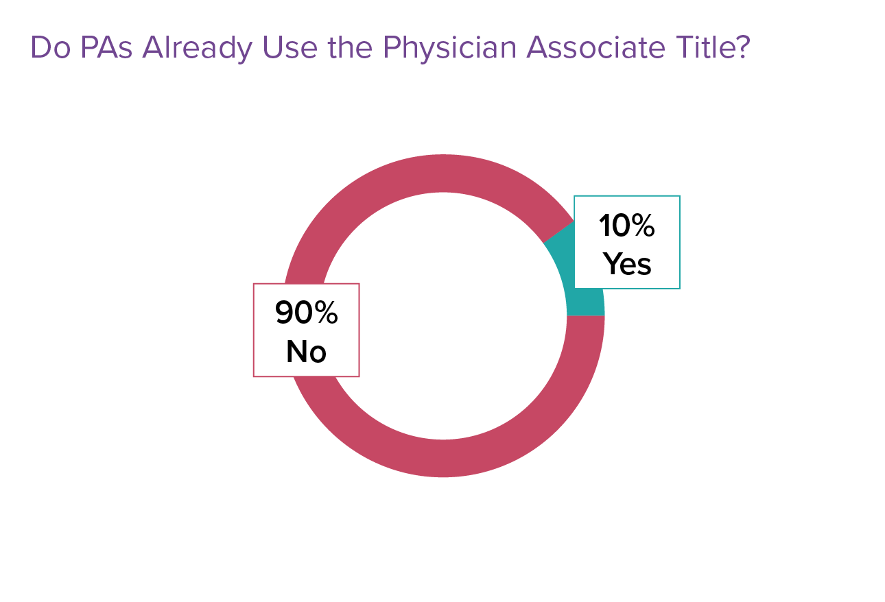 Medscape Physician Assistant Career Satisfaction Report 2023 Changes